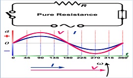 電壓和電流之間關(guān)系